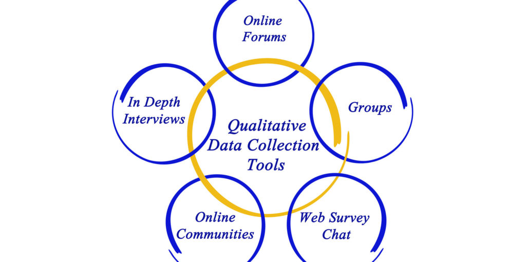 qualitative research golden bc