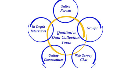 qualitative research golden bc